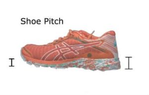 A diagram explaining shoe pitch which is the difference between the heel height and the forefoot height